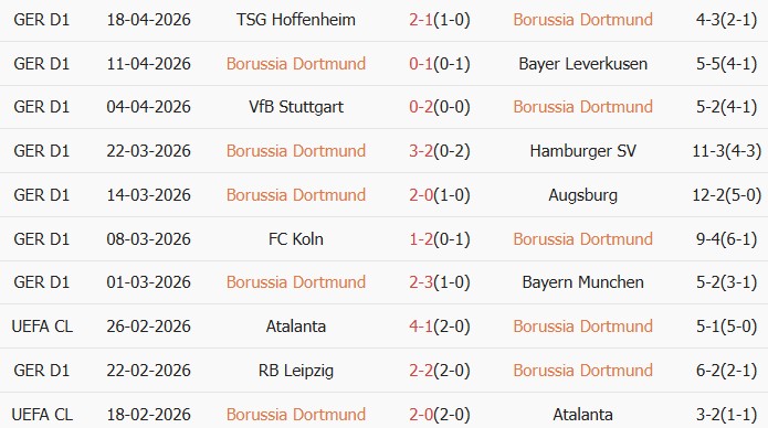 Soi kèo góc Dortmund vs Freiburg, 22h30 ngày 26/04 - Ảnh 1