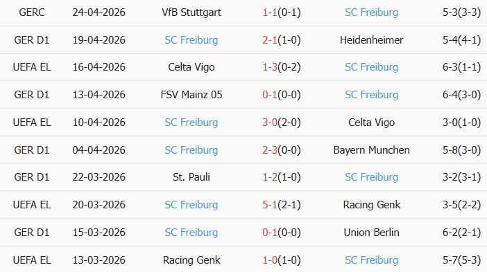 Soi kèo góc Dortmund vs Freiburg, 22h30 ngày 26/04 - Ảnh 2