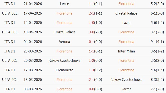 Soi kèo góc Fiorentina vs Sassuolo, 17h30 ngày 26/04 - Ảnh 1