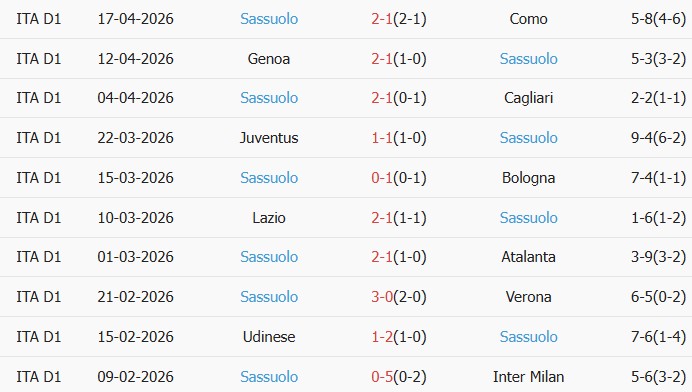 Soi kèo góc Fiorentina vs Sassuolo, 17h30 ngày 26/04 - Ảnh 2