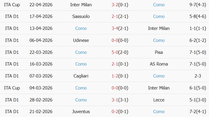 Soi kèo góc Genoa vs Como, 20h00 ngày 26/04 - Ảnh 2