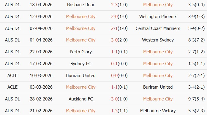 Soi kèo góc Melbourne City vs Adelaide United, 14h30 ngày 26/04 - Ảnh 1