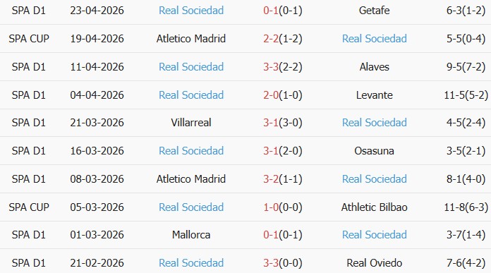 Soi kèo góc Rayo Vallecano vs Real Sociedad, 19h00 ngày 26/04 - Ảnh 2