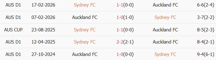 Soi kèo góc Sydney vs Auckland, 12h00 ngày 26/04 - Ảnh 3