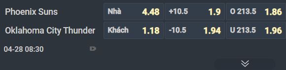 Nhận định b&oacute;ng rổ Phoenix Suns vs Oklahoma City Thunder, 08h30 ng&agrave;y 28/4: Nhiệm vụ bất khả thi - Ảnh 1