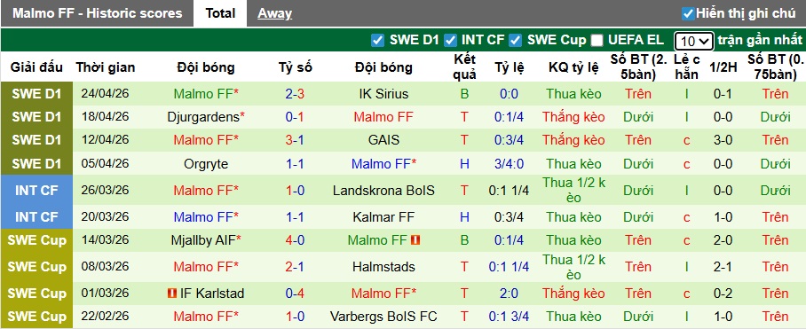 Nhận định, soi kèo AIK Solna vs Malmo, 00h00 ngày 28/4: Điểm tựa sân nhà - Ảnh 3