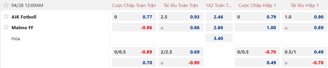Nhận định, soi kèo AIK Solna vs Malmo, 00h00 ngày 28/4: Điểm tựa sân nhà - Ảnh 5