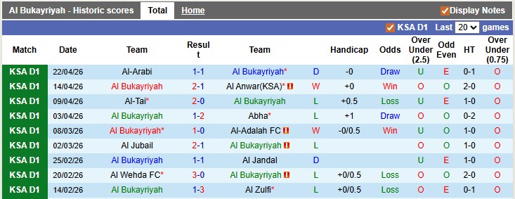 Nhận định, soi kèo Al Bukayriyah vs Jeddah, 0h50 ngày 29/4: Sân nhà vẫn hơn - Ảnh 1
