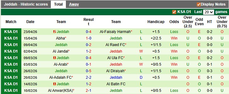Nhận định, soi kèo Al Bukayriyah vs Jeddah, 0h50 ngày 29/4: Sân nhà vẫn hơn - Ảnh 2
