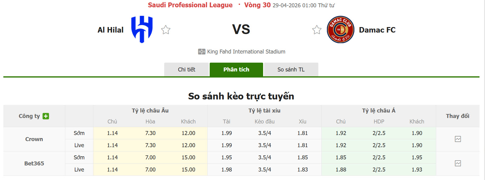 Nhận định, soi kèo Al Hilal SFC vs Damac, 01h00 ngày 29/4: Nhiệm vụ dễ dàng - Ảnh 1