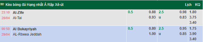 Nhận định, soi kèo Al Zulfi vs Al-Tai, 23h10 ngày 28/4: Chủ nhà phá dớp - Ảnh 1