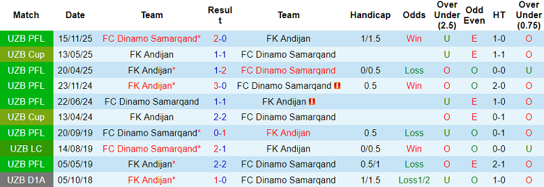Nhận định soi kèo Andijan vs Dinamo Samarqand, 21h00 ngày 28/4: Khó tránh - Ảnh 3