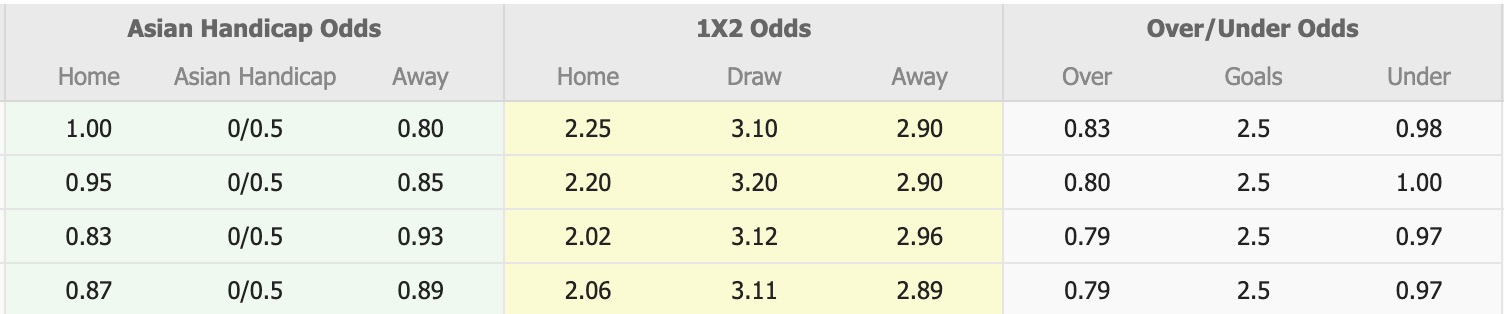 Nhận định, soi kèo Arema vs Persebaya Surabaya, 15h30 ngày 28/4: Kịch bản chia điểm - Ảnh 1