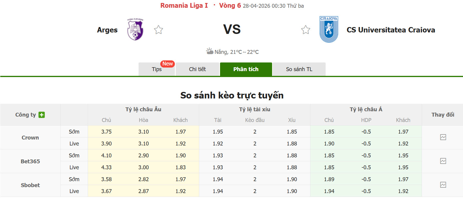 Nhận định, soi kèo Arges vs Universitatea Craiova, 00h30 ngày 28/4: Tự tin lên đỉnh - Ảnh 1