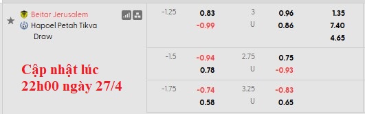 Nhận định, soi kèo Beitar Jerusalem vs Hapoel Petah Tikva, 0h00 ngày 29/4: Mệnh lệnh phải thắng - Ảnh 5