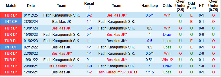 Nhận định, soi kèo Besiktas vs Fatih Karagumruk, 00h00 ngày 28/4: Cơ hội bứt phá - Ảnh 4