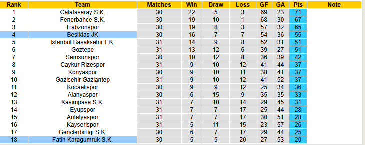 Nhận định, soi kèo Besiktas vs Fatih Karagumruk, 00h00 ngày 28/4: Cơ hội bứt phá - Ảnh 5