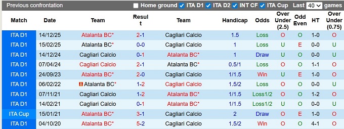 Nhận định, soi kèo Cagliari vs Atalanta, 23h30 ngày 27/4: Chủ nhà khủng hoảng - Ảnh 3