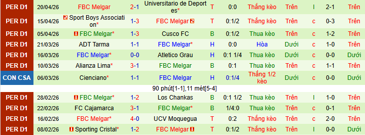 Nhận định, soi kèo Deportivo Garcilaso vs FBC Melgar - Ảnh 2