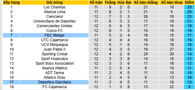 Nhận định, soi kèo Deportivo Garcilaso vs FBC Melgar - Ảnh 4
