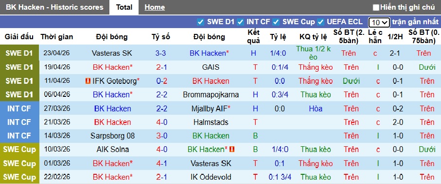 Nhận định, soi kèo Hacken vs Sirius, 00h00 ngày 28/4: Khách tiếp tục bay cao - Ảnh 4