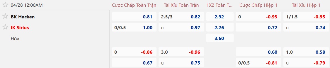 Nhận định, soi kèo Hacken vs Sirius, 00h00 ngày 28/4: Khách tiếp tục bay cao - Ảnh 5