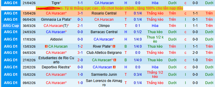 Nhận định, soi kèo Huracan vs Argentinos - Ảnh 1