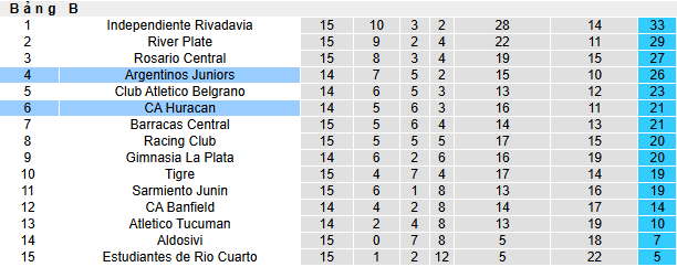 Nhận định, soi kèo Huracan vs Argentinos - Ảnh 4