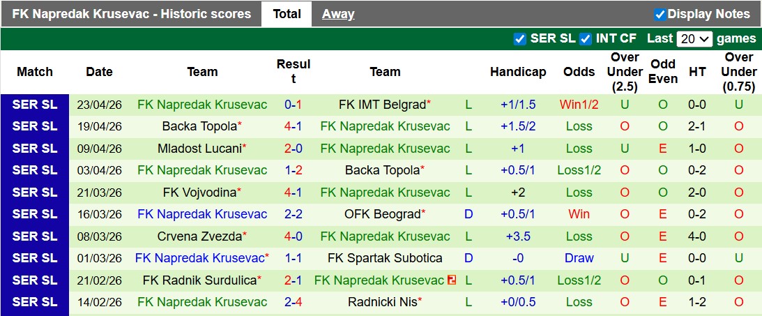 Nhận định, soi kèo Javor vs Napredak, 23h00 ngày 27/4: Thoát hiểm - Ảnh 2