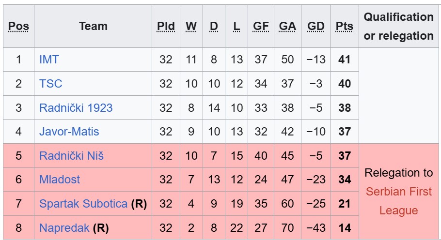 Nhận định, soi kèo Javor vs Napredak, 23h00 ngày 27/4: Thoát hiểm - Ảnh 4