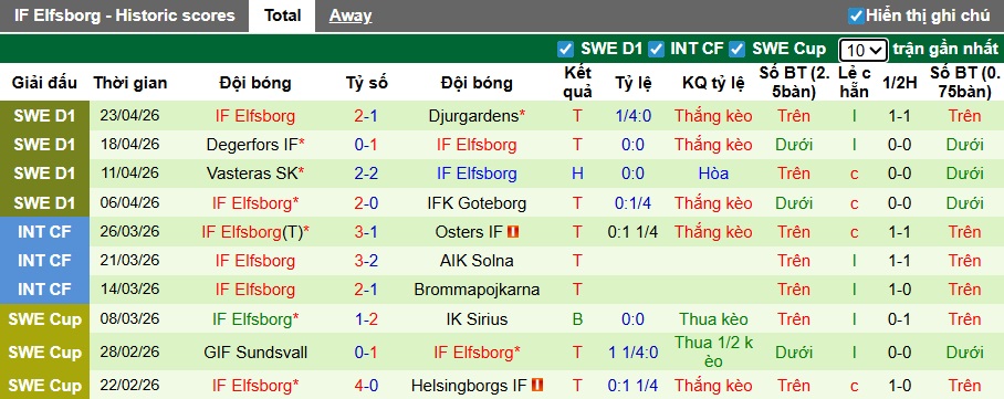 Nhận định, soi kèo Kalmar vs Elfsborg, 00h00 ngày 28/4: Dìm chủ nhà xuống đáy - Ảnh 3