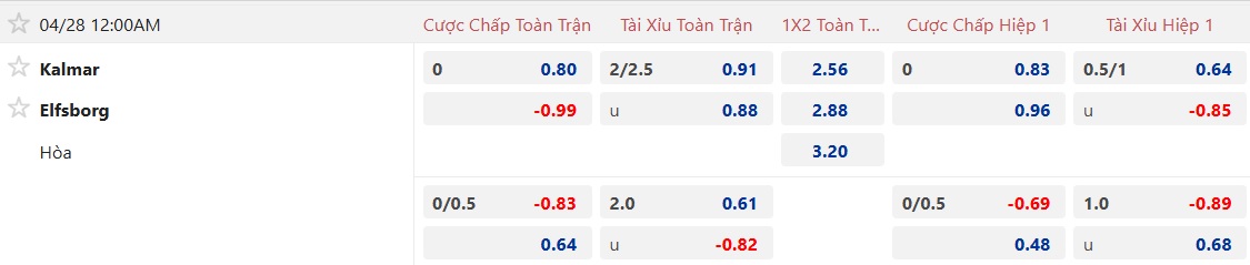 Nhận định, soi kèo Kalmar vs Elfsborg, 00h00 ngày 28/4: Dìm chủ nhà xuống đáy - Ảnh 5