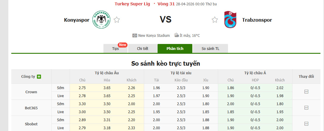 Nhận định, soi kèo Konyaspor vs Trabzonspor, 00h00 ngày 28/4: Hài lòng đôi bên - Ảnh 1