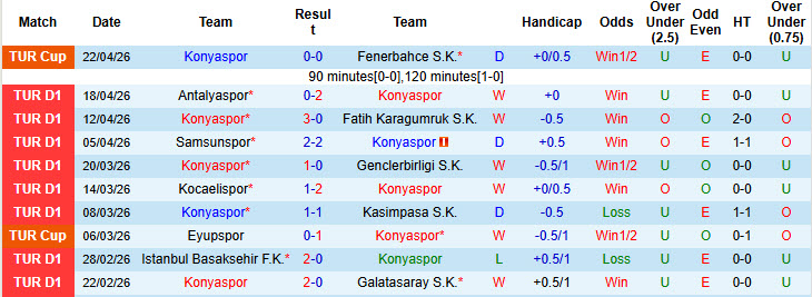 Nhận định, soi kèo Konyaspor vs Trabzonspor, 00h00 ngày 28/4: Hài lòng đôi bên - Ảnh 2