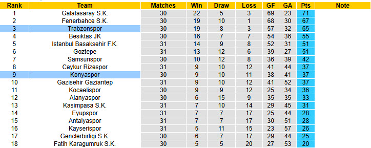 Nhận định, soi kèo Konyaspor vs Trabzonspor, 00h00 ngày 28/4: Hài lòng đôi bên - Ảnh 5