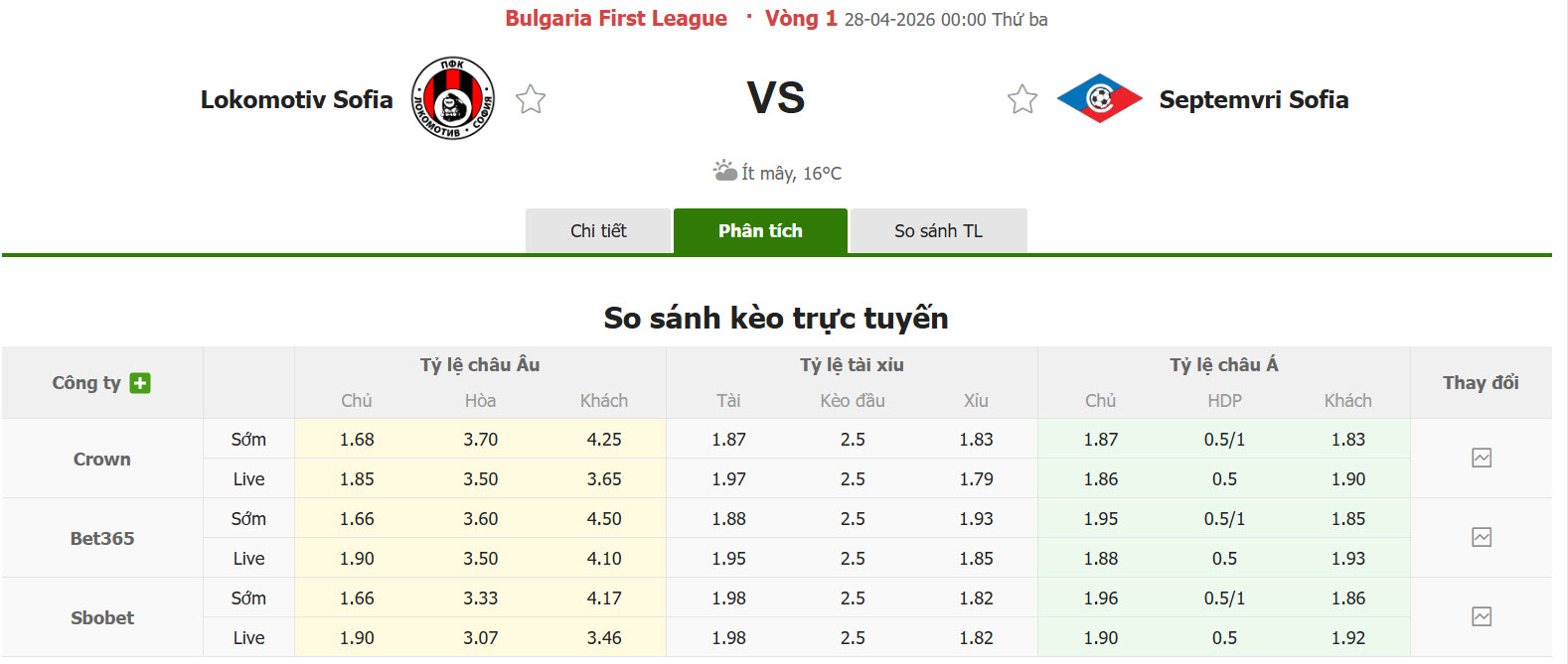Nhận định, soi kèo Lokomotiv Sofia vs Septemvri Sofia, 00h00 ngày 28/4: Ăn ngon ngủ kĩ - Ảnh 1