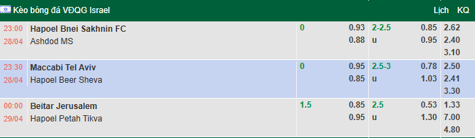 Nhận định, soi kèo Maccabi Tel Aviv vs Hapoel Beer Sheva, 23h30 ngày 28/4: Kịch chiến - Ảnh 1