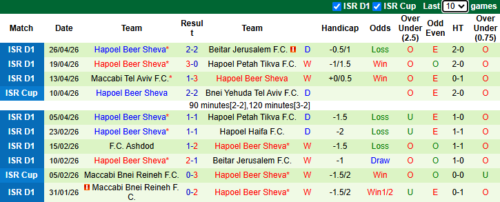 Nhận định, soi kèo Maccabi Tel Aviv vs Hapoel Beer Sheva, 23h30 ngày 28/4: Kịch chiến - Ảnh 3
