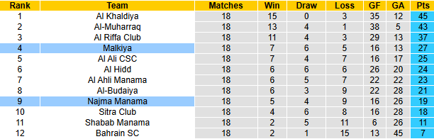 Nhận định, soi kèo Malkiya vs Najma Manama, 23h00 ngày 28/4: Chủ nhà gặp dớp - Ảnh 4