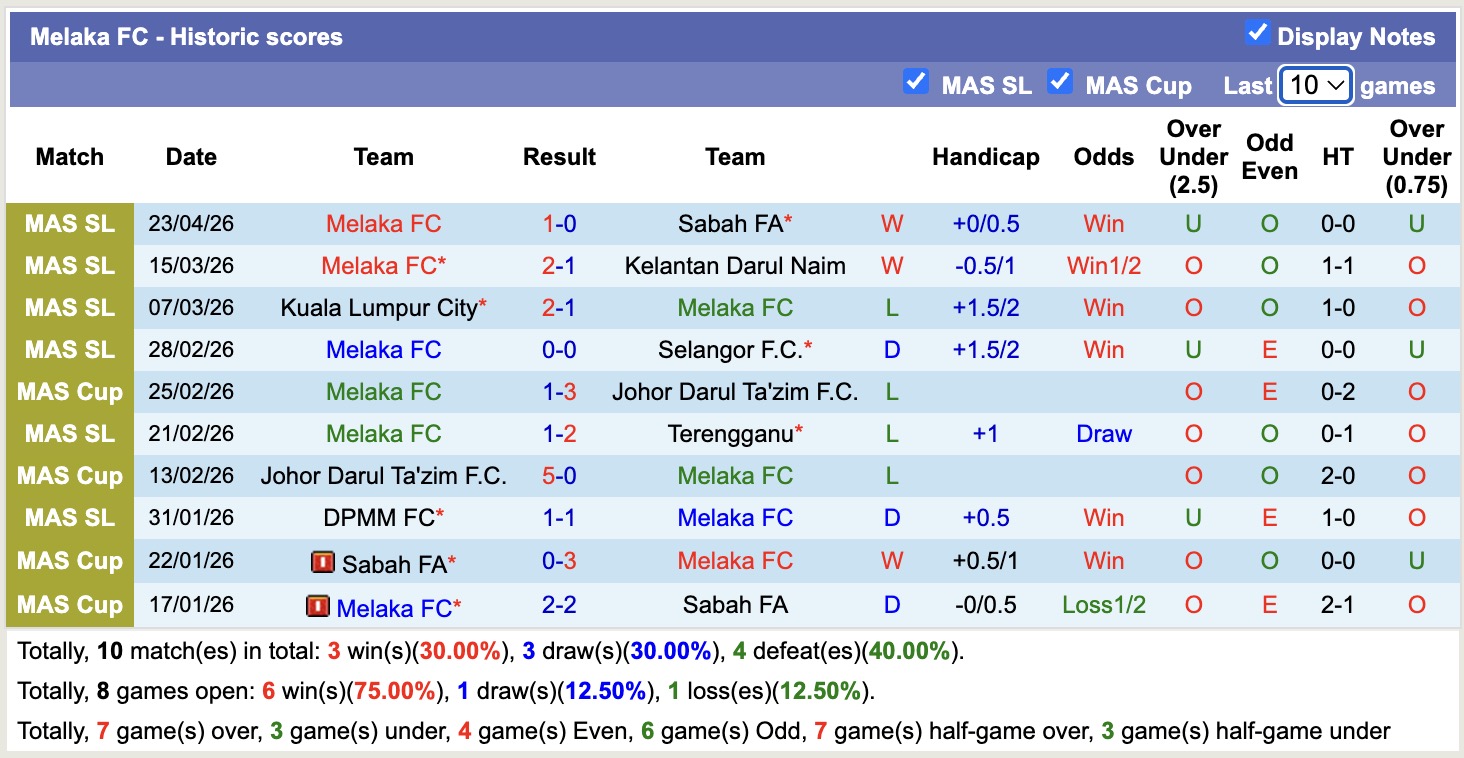 Nhận định, soi kèo Melaka vs Johor Darul Ta'zim, 20h00 ngày 28/4: Quá dễ dàng - Ảnh 4