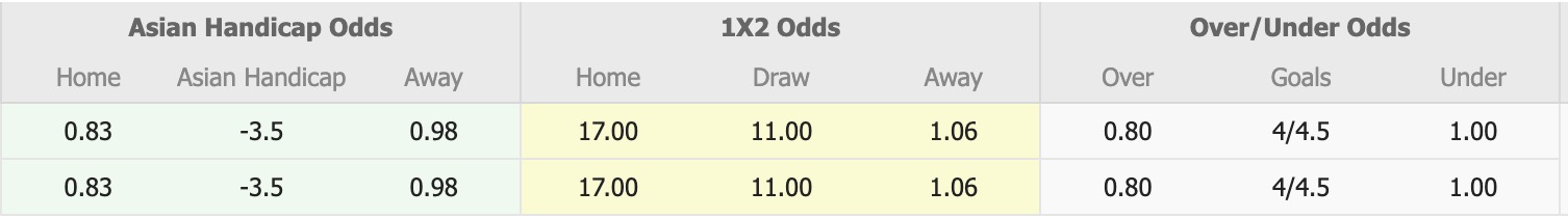 Nhận định, soi kèo Melaka vs Johor Darul Ta'zim, 20h00 ngày 28/4: Quá dễ dàng - Ảnh 5