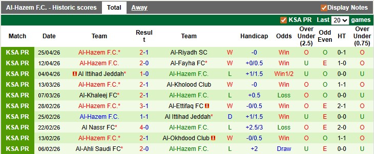 Nhận định, soi kèo Neom vs Al-Hazem, 23h45 ngày 28/4: Cởi mở - Ảnh 2