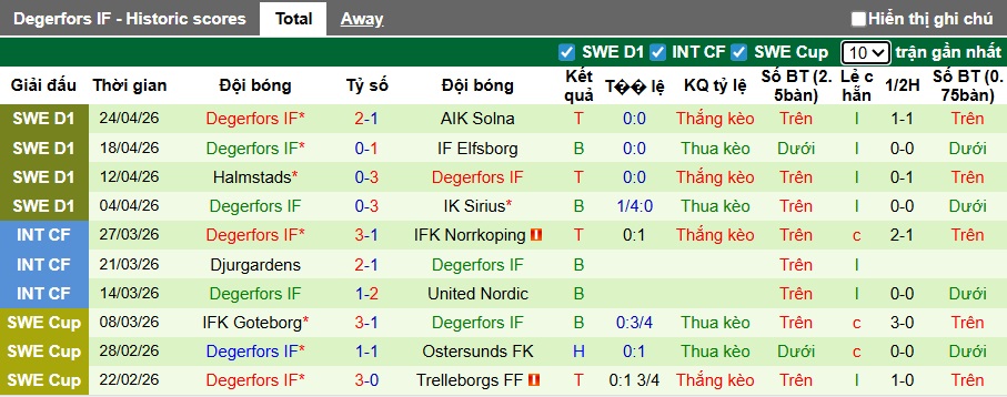 Nhận định, soi kèo Orgryte vs Degerfors, 00h00 ngày 28/4: Ca khúc khải hoàn - Ảnh 3