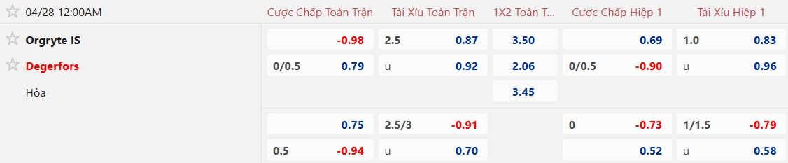 Nhận định, soi kèo Orgryte vs Degerfors, 00h00 ngày 28/4: Ca khúc khải hoàn - Ảnh 5