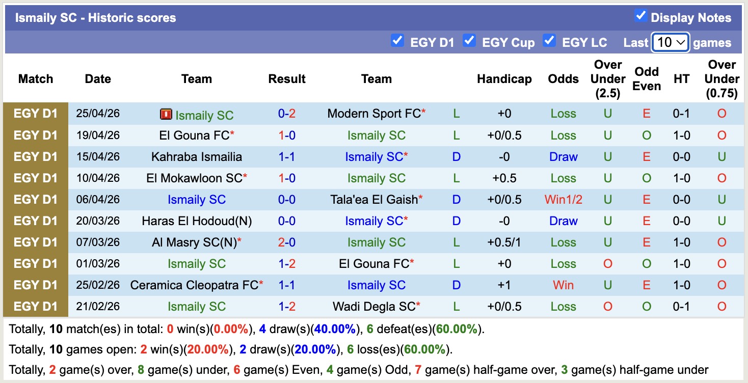 Nhận định, soi kèo Petrojet vs Ismaily, 21h00 ngày 28/4: Chìm sâu hơn - Ảnh 3