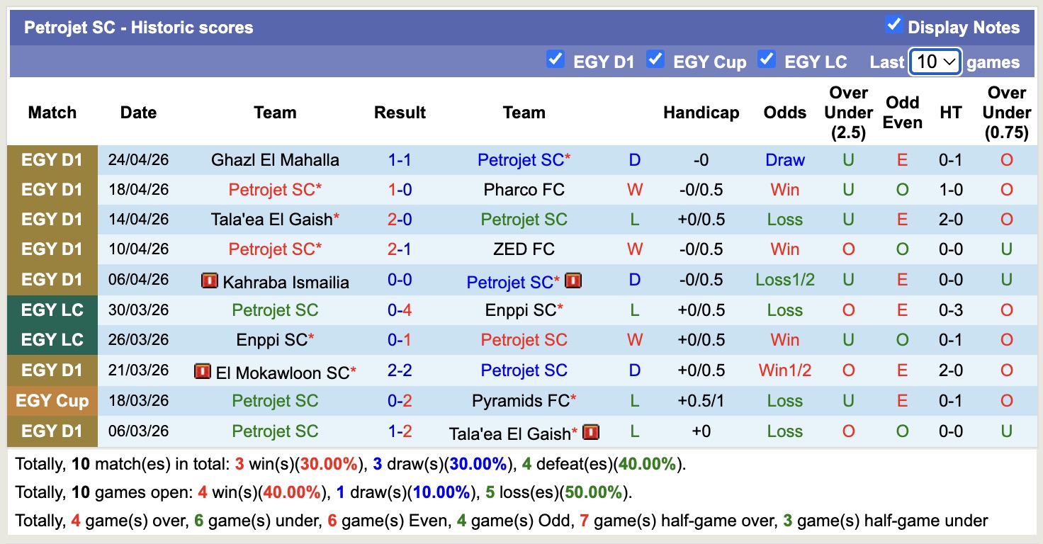 Nhận định, soi kèo Petrojet vs Ismaily, 21h00 ngày 28/4: Chìm sâu hơn - Ảnh 4