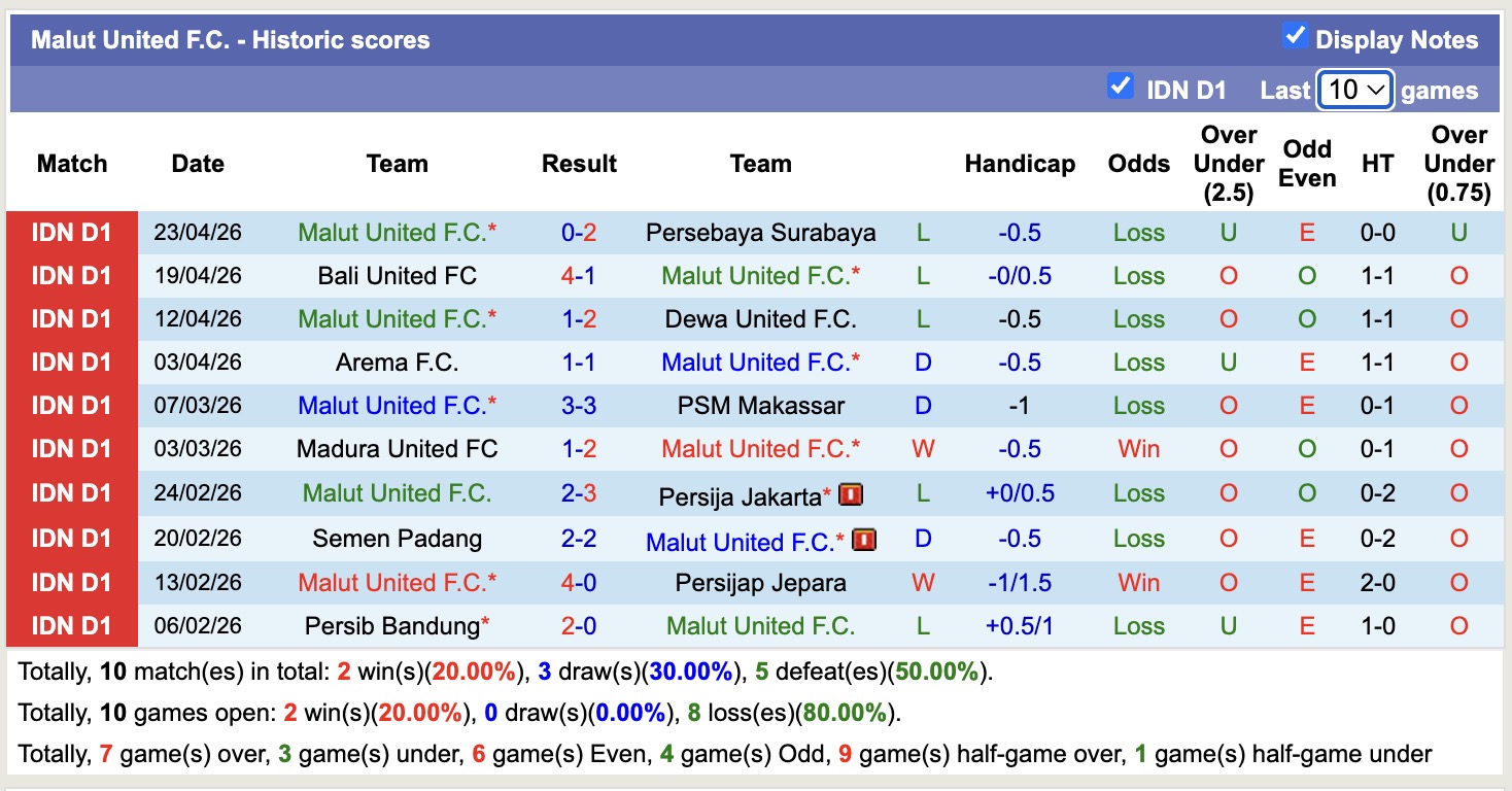 Nhận định, soi kèo PSBS Biak Numfor vs Malut United, 19h00 ngày 28/4: Miếng mồi ngon - Ảnh 3