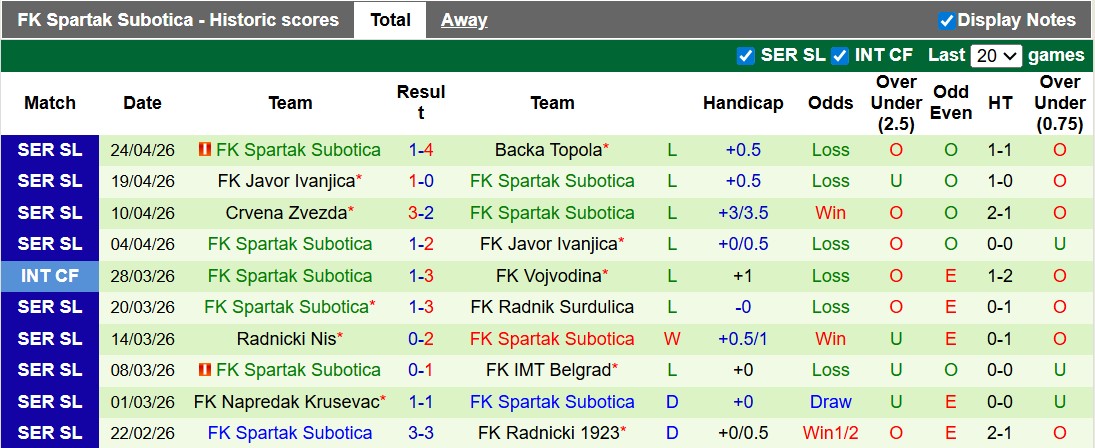 Nhận định, soi kèo Radnicki vs Spartak Subotica, 23h00 ngày 27/4: Cơ hội vươn lên - Ảnh 2