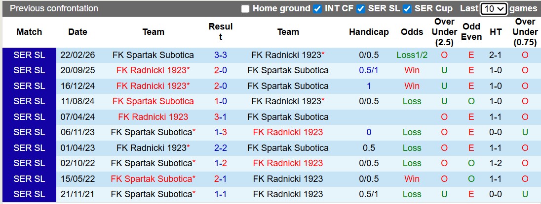 Nhận định, soi kèo Radnicki vs Spartak Subotica, 23h00 ngày 27/4: Cơ hội vươn lên - Ảnh 3