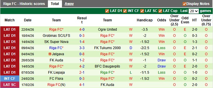 Nhận định, soi kèo Rigas Futbola vs Riga, 0h00 ngày 29/4: Nhà vua lộ diện - Ảnh 2